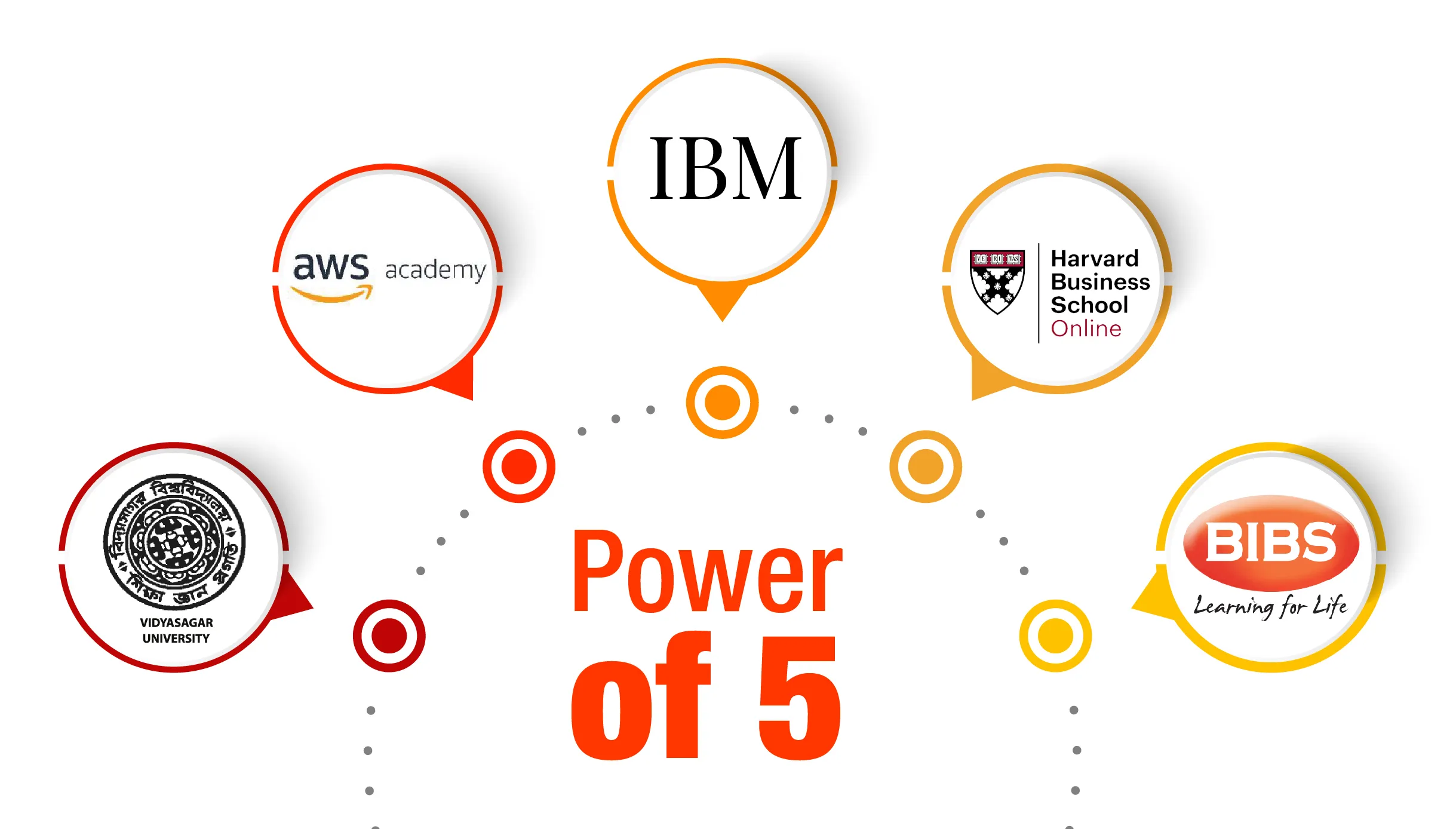 power of 5